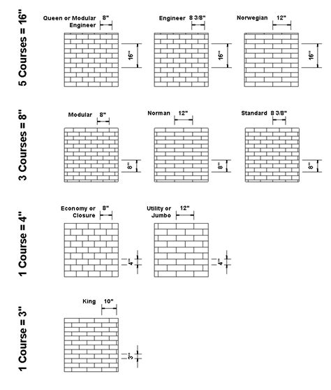 Revit Brick Patterns Collection for Imperial and Metric Projects