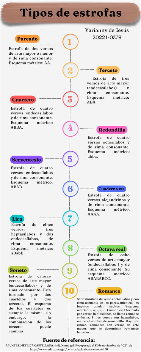 Tipos De Estrofas 9