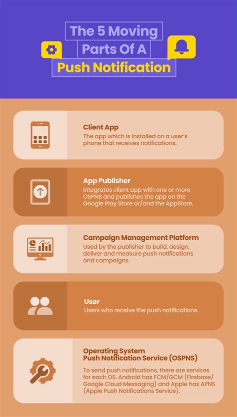 The Ultimate Guide to Push Notifications [2025]