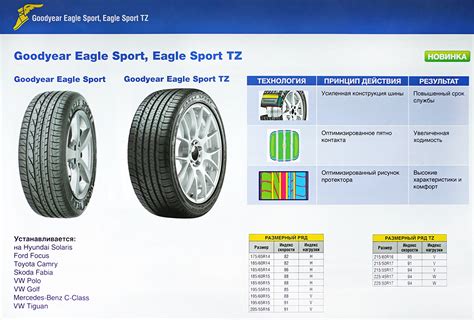 Eagle Sport и Eagle Sport TZ – новинки Goodyear в Беларуси к лету 2018 года