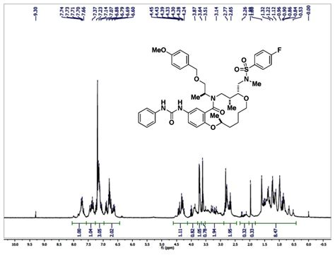 Figure 1h Nmr Spectrum 300 Mhz Cdcl3 Of Analog Cid 49849909