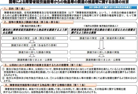 第3章 社会参加へ向けた自立の基盤づくり 第2節 2｜令和5年版障害者白書（全体版） 内閣府