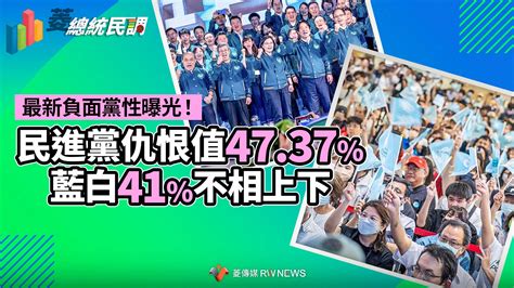 菱總統民調7／最新負面黨性曝光！民進黨仇恨值4737 藍白41不相上下~ 菱民調 ~ 2023 08 23 0800 ~ 記者蘇聖怡