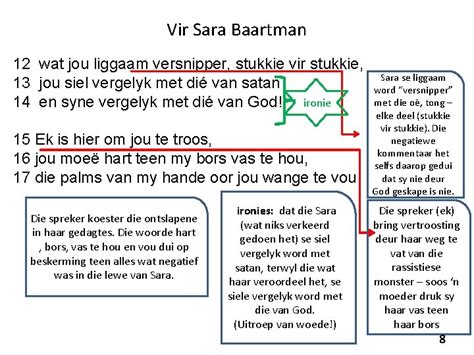 Vir Sara Baartman Diana Ferrus 1 Agtergrondsinligting Sara