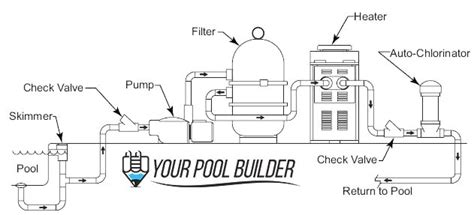 Diagram Inground Pool Pump System Inground Swimming Pool Plu