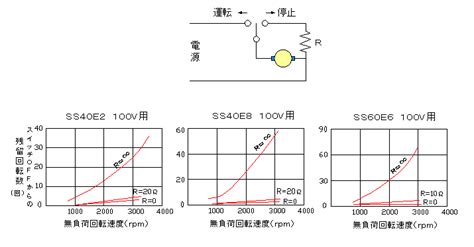 モータ技術説明DCモータと制御の澤村電気工業DCモータと制御の澤村電気工業