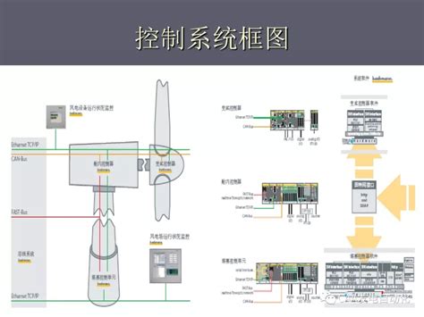 干货丨风力发电机组控制系统及scada系统解析 大云风力发电网 售电市场政策 售电平台系统 售电产业服务公司 电力交易中心 能源节能