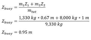 Buoyancy | Definition, Formula & Examples - Lesson | Study.com