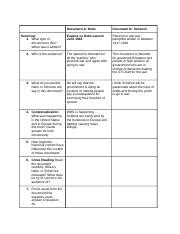 Copy Of The Sedition Act Graphic Organizer Documern A Debs Document