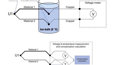 Thermocouple Junction Box