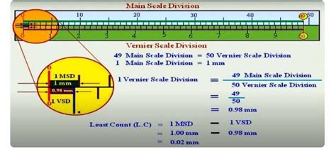 Vernier Caliper 101 Definition Diagram Least Count Parts