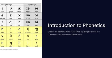 Introduction to Phonetics