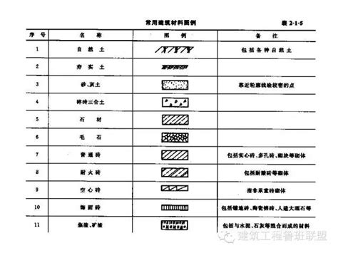 建筑工程识图入门总结之图文解读