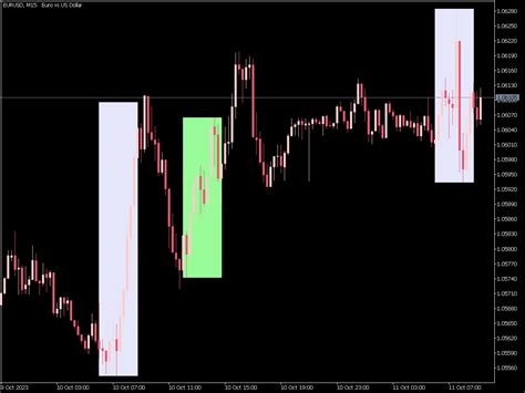 Buy Sell Indicator With Arrows ⋆ New Mt5 Indicators Mq5 Or Ex5 ⋆