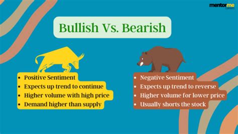 Bullish And Bearish Meaning Explained In Minutes