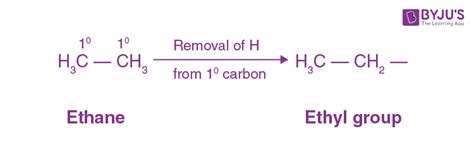 Alkyl groups - Nomenclature, Types, Formation, Alkyl cation, anion ...