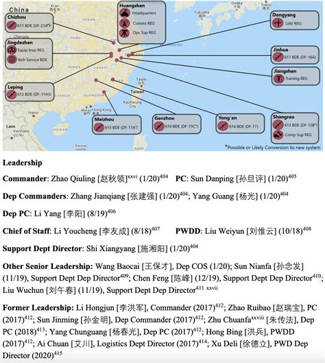 美國空軍公開中共火箭軍所有基地坐標 Seven Seven Head Assembly