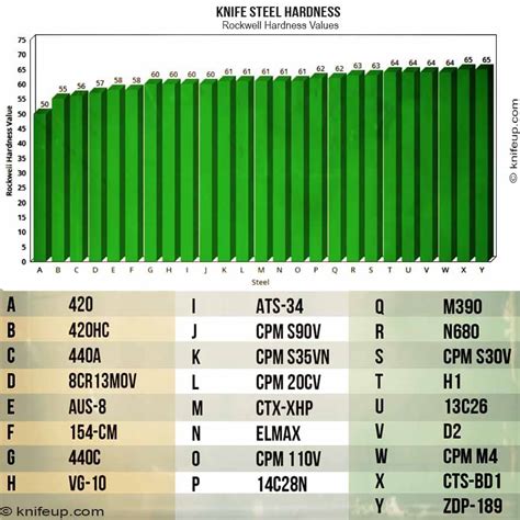 440C Knife Steel Overview - KnifeUp