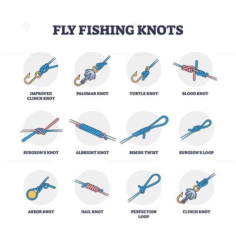 Fly Fishing Knots Example Collection With Loops And Twists Outline