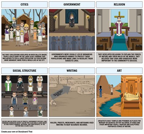 Neolithic revolution Storyboard by 1c296f99