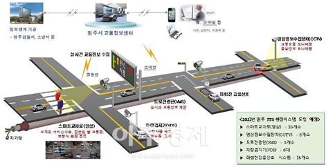 원주시 2020년 지능형교통체계its 구축 사업 완료 네이트 뉴스