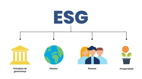 Como Mapear Implementar E Divulgar Os Indicadores ESG Que Realmente