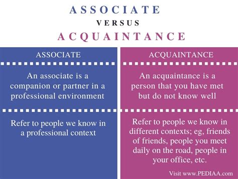 What Is The Difference Between Associate And Acquaintance Pediaa