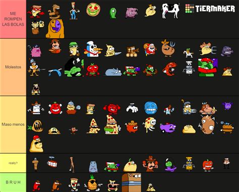 Pizza Tower Characters [SPOILERS] Tier List (Community Rankings ...