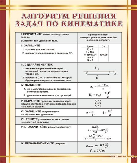 Образец оформления задач по физике - Фото подборки