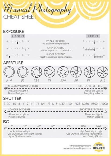 Photography Cheat Sheet Canon Landscape Cheat Askamakalkada