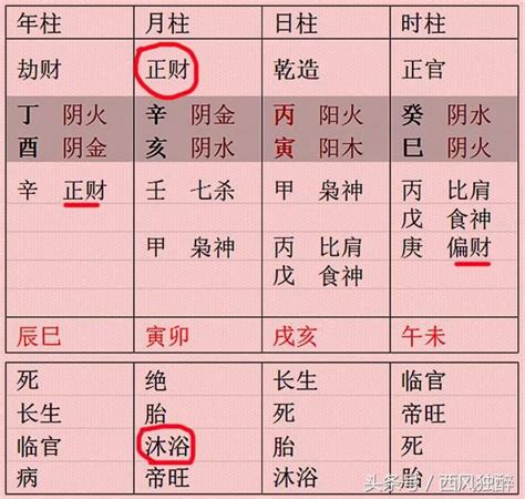 八字中財氣好不好？「格局法」中這樣看 每日頭條