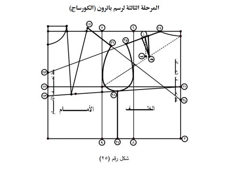 الباترون الاساسي المرحلة الثالثة من رسم الباترون الاساسي لسيدات الدرس