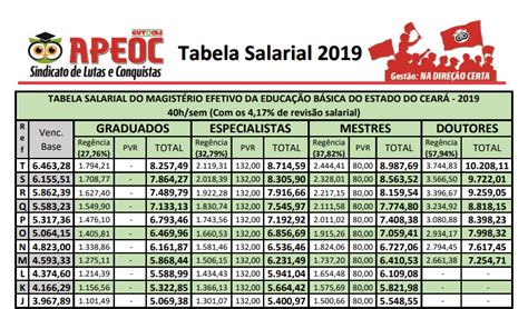 Tabela Salarial Atualizada