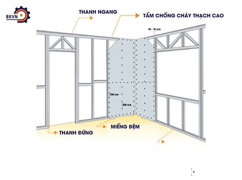 Vách Thạch Cao Chống Cháy Quy Trình Thi Công Và 4 Lưu ý Quan Trọng