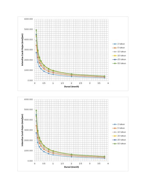 Grafik Drainase Pdf