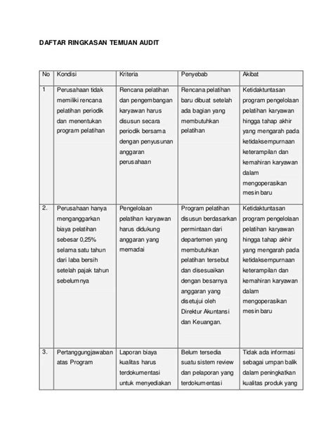 Laporan Hasil Audit Manajemen