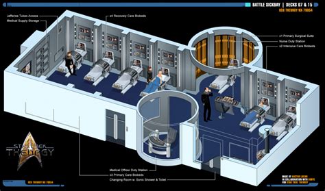 Medical Star Trek Theurgy Wiki