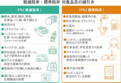 消費税10％になぜ増税となった？その経緯と軽減税率を徹底解説 Have A Good Cashless ～ いいキャッシュレスが、いい毎日