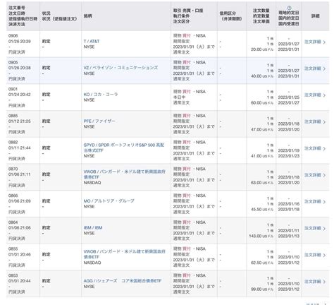 【米国株】今月の約定状況について アメ株2児童育成実況記 楽天ブログ