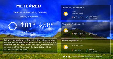 Hermosillo, CA Weather 14 days - Meteored