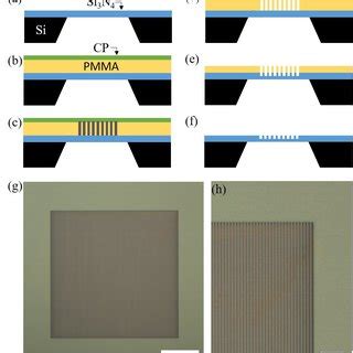 Fabrication Steps Of A Suspended SWG A Commercial Suspended Si 3 N 4