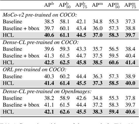 Hyperbolic Contrastive Learning For Visual Representations Beyond Objects Paper And Code