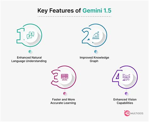 Gemini 1.5: Google's Next Leap Towards Groundbreaking AI