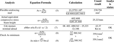 Structural Reinforcement Steel Analysis | Download Scientific Diagram