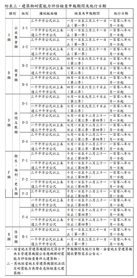 專門職業及技術人員轉任公務人員條例 高漢文教科技