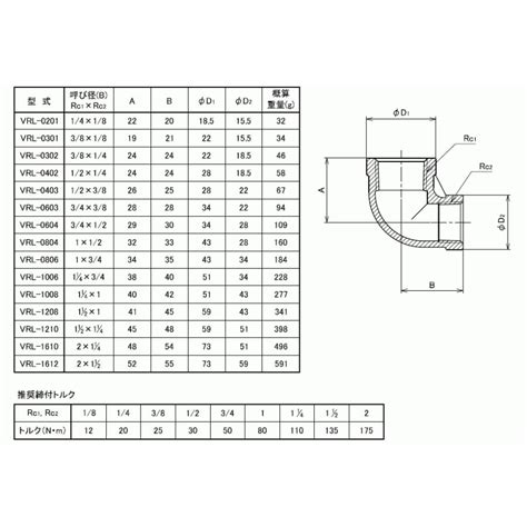 フローバルflobal ステンレス製ねじ込継手 異径エルボvrl 型式：vrl 1008 ネジrc1×rc2：114×1