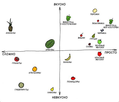 К чёрту грейпфруты - xkcd по-русски