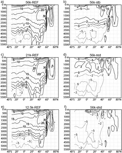 The Amoc Stream Function In The Reference States Left Panels And Of