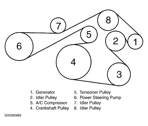 2003 Jaguar X Type Serpentine Belt Routing And Timing Belt Diagrams