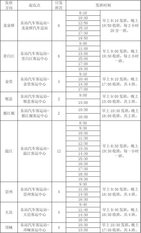 成都东客站长途汽车站时刻表word文档在线阅读与下载无忧文档